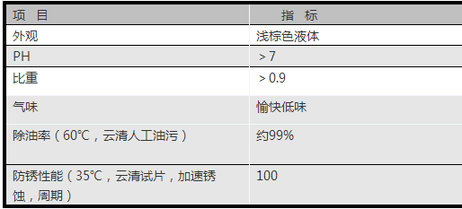 防锈清洗剂理化指标